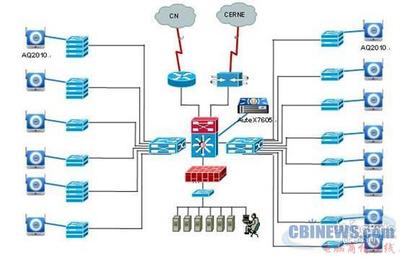 江西省商務廳信息中心實現一體化安全保護體系