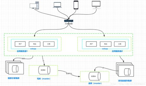計算機架構與分布式系統 數據庫與計算機網絡服務的關系與演進