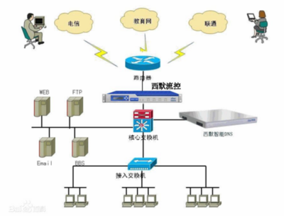 DNS被固定時重裝路由器對數據庫與計算機網絡服務的影響分析