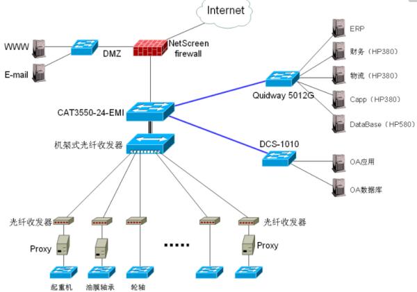 計算機網絡、數據庫及其服務 現代信息系統的基石