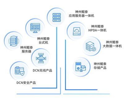 神州數(shù)碼 一體兩翼，云程萬(wàn)里