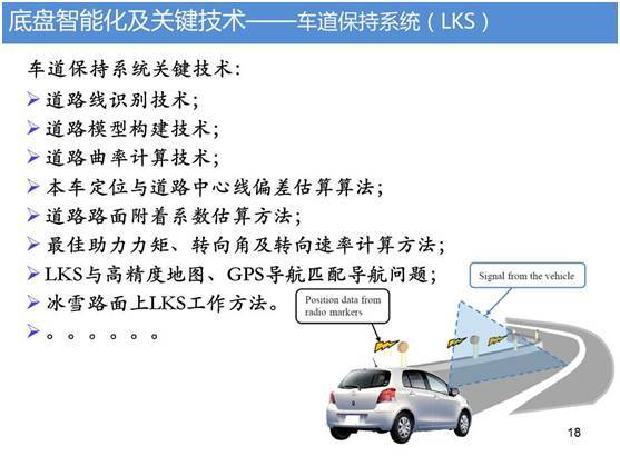 邁向未來之路 底盤智能化的關鍵技術探析